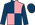 Silk Colours