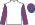 Silk Colours